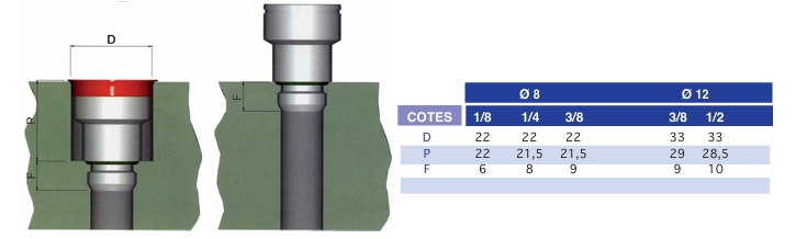 Prise implantation refroidissement passage 8 mm moule injection plastique droite filetée mâle conique 1/4